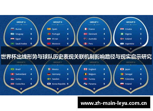 世界杯出线形势与球队历史表现关联机制影响路径与现实启示研究